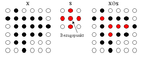 Grafik6